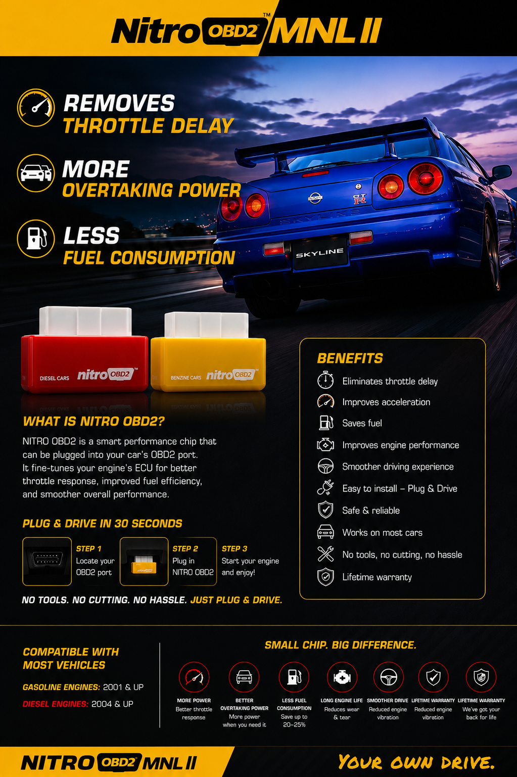 Nitro OBD2 benefits and installation steps shown with a performance coupe